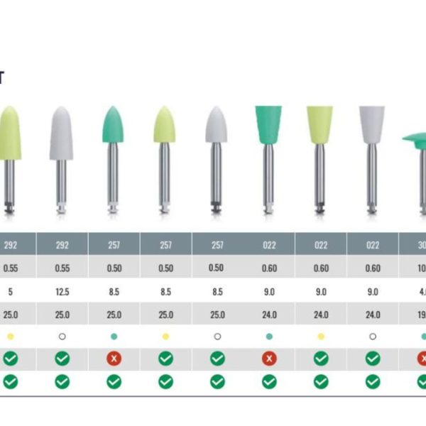 Polishing Kit Microdont - Herramientas de Pulido Dental Profesionales - Imagen 2